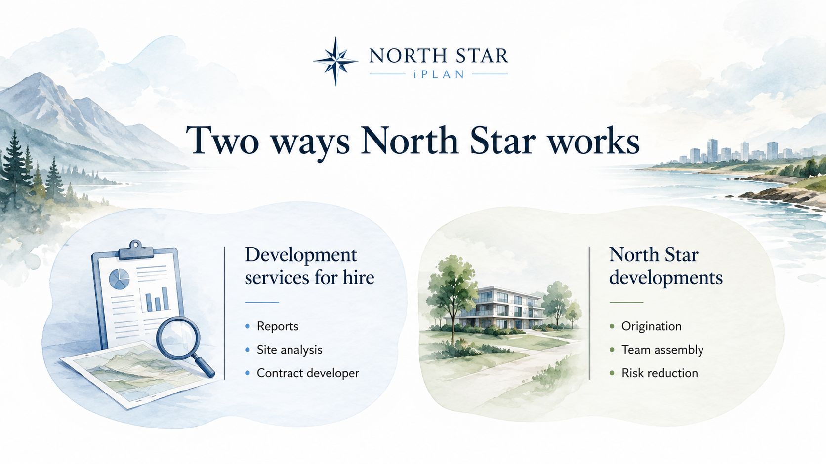 Two ways North Star works: Development services for hire (reports, site analysis, contract developer) and North Star developments (origination, team assembly, risk reduction) - shown over a watercolor landscape connecting a mountain valley to a coastal city.